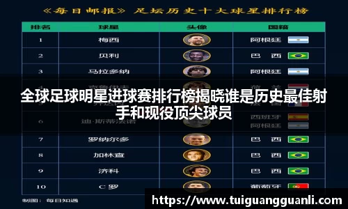 全球足球明星进球赛排行榜揭晓谁是历史最佳射手和现役顶尖球员